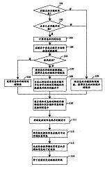 多媒體消息處理技術專利轉讓 機遇、流程與價值實現