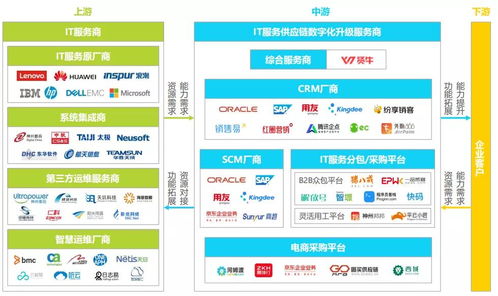 賢牛入選艾瑞研究報告 以數字化重塑IT服務供應鏈，領跑行業變革新賽道
