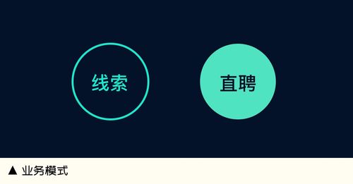 如何以系統化設計思維，賦能數字內容制作服務