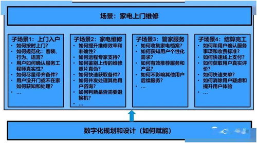 MSTT四維法 驅動企業營銷與服務數字化的核心引擎與數字內容制作服務